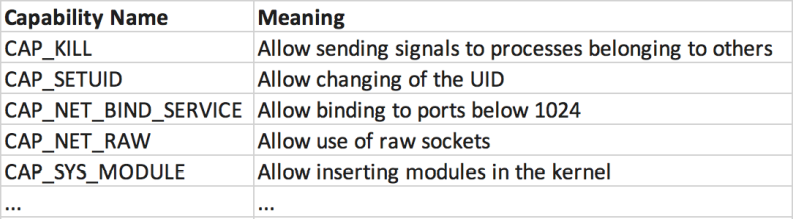 Linux Capabilities Example.png